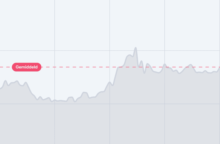 Wat is palladium en hoe beweegt de palladium koers?