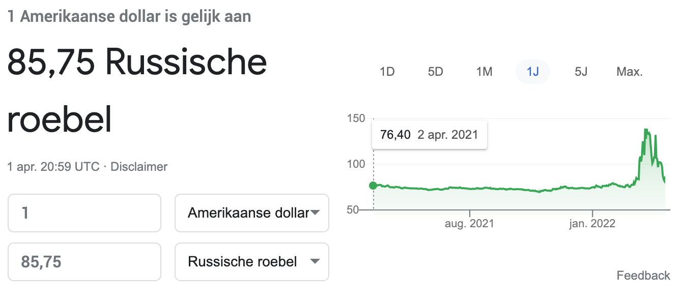 Russische roebel koers door koppeling goud