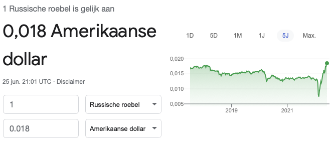 Waarde Russische roebel